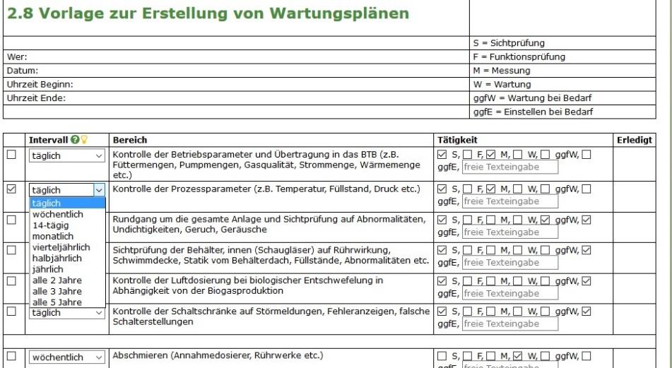 Wartungsarbeiten und individuell wählbare Intervalle